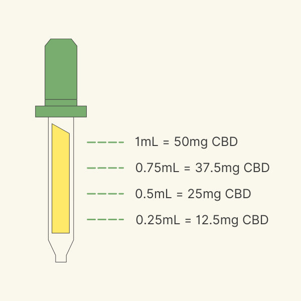 1,500mg Full Spectrum CBD Oil