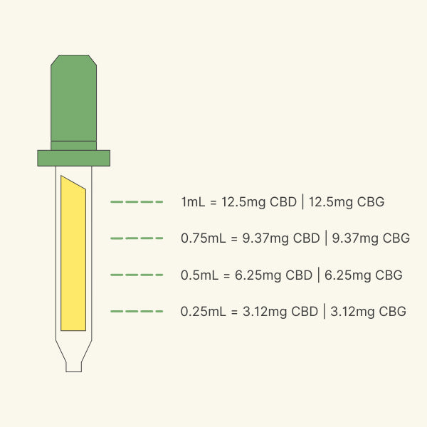 Recovery 1,500mg CBG + Full Spectrum CBD Oil