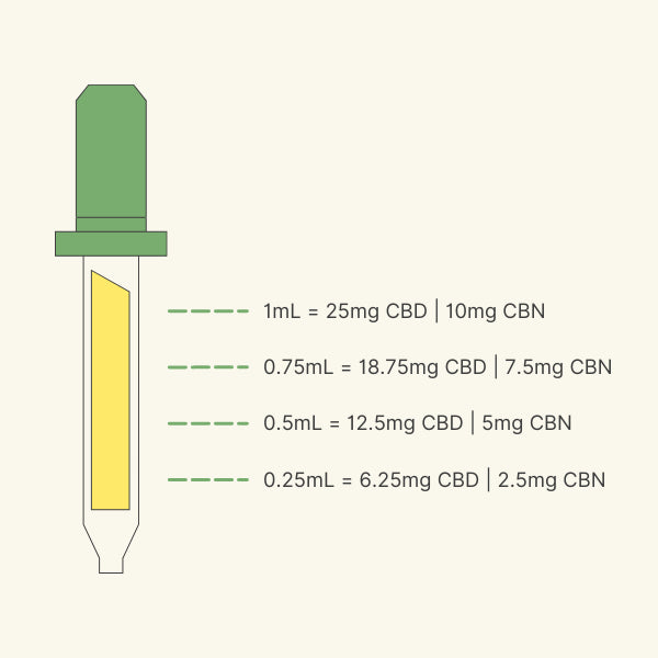 CBD CBN Oil for Sleep Dosage Per Tincture Dropper 