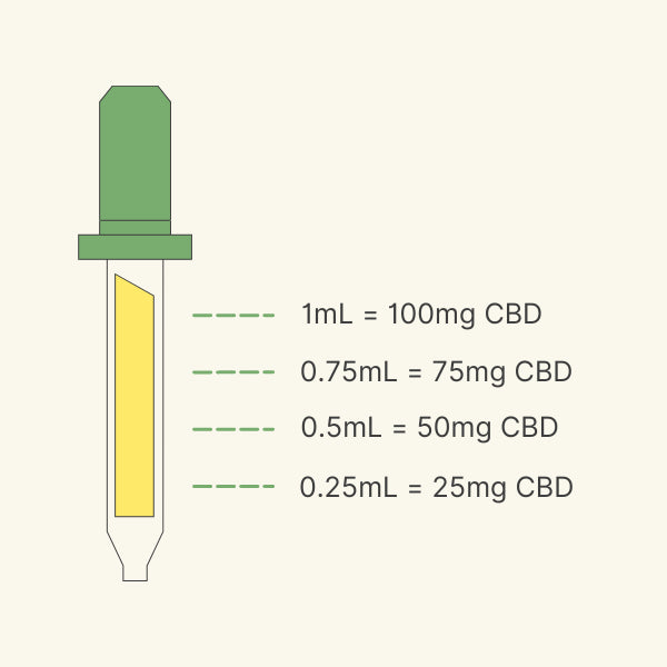 3,000mg Broad Spectrum CBD Oil