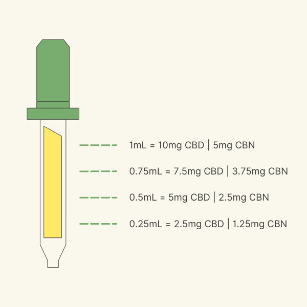 Calm 1590mg CBN + CBDV + Full Spectrum CBD Oil - Colorado Botanicals