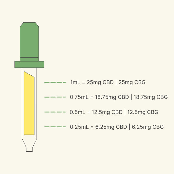 Recovery 750mg CBG + Full Spectrum CBD Oil