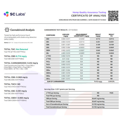 Third-Party Lab Tested