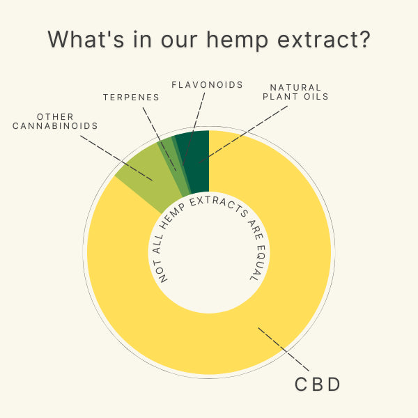 1,500mg Full Spectrum CBD Oil