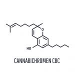 CBC Cannabichromene Chemical Structure